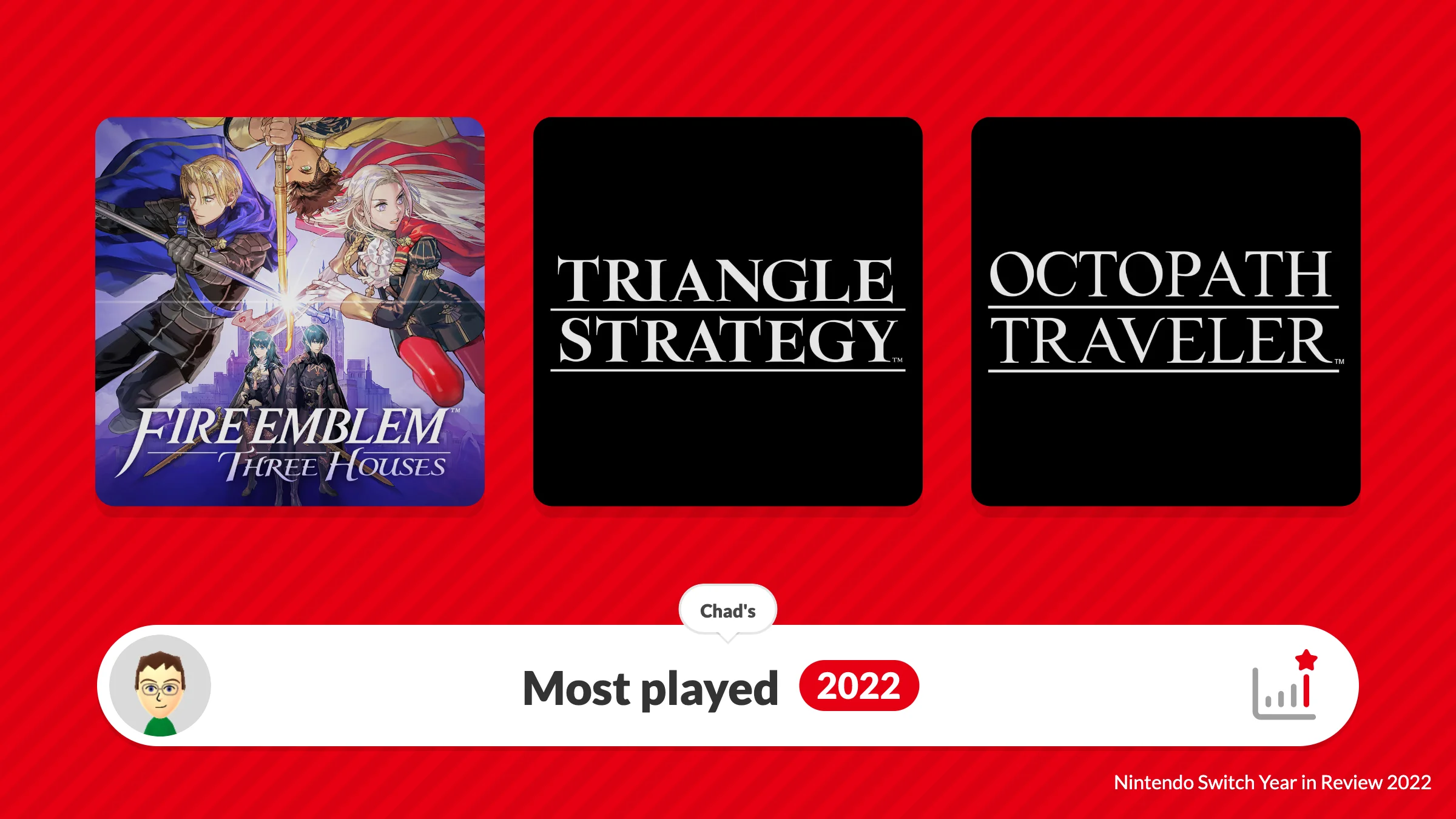 A screenshot of my most played games in 2022: Fire Emblem: Three Houses, Triangle Strategy, and Octopath Traveler