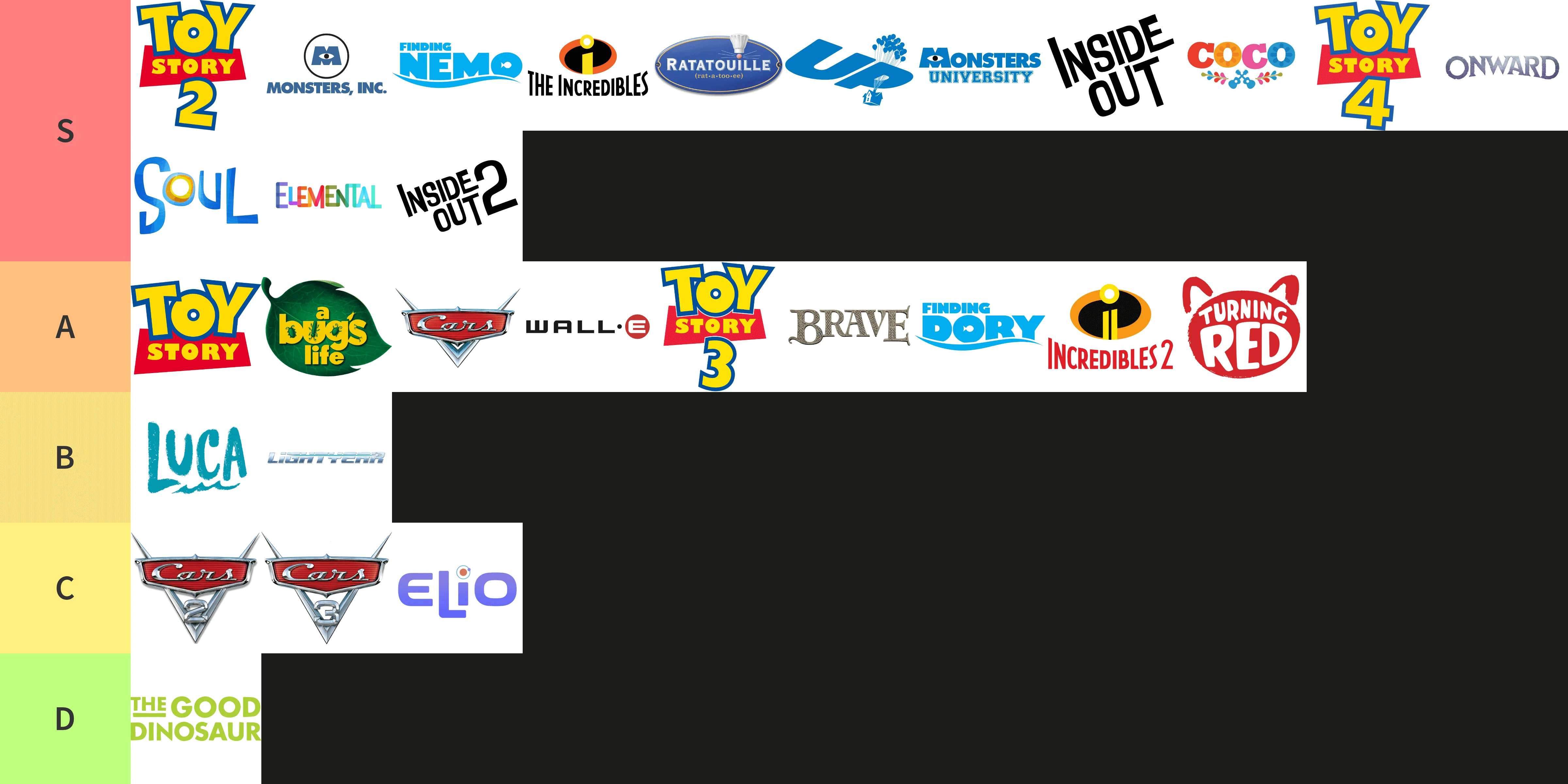 Pixar films tier list