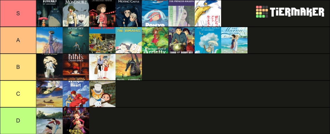 Studio Ghibli feature films tier list