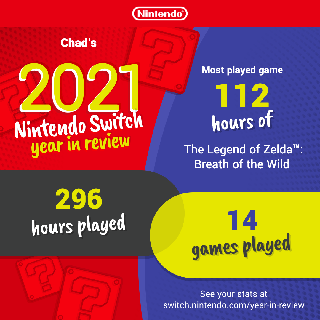 A screenshot of a summary of Chad Timblin's 2021 Nintendo Switch year in review: 296 hours played / Most played game: 112 hours of The Legend of Zelda: Breath of the Wild / 14 games played