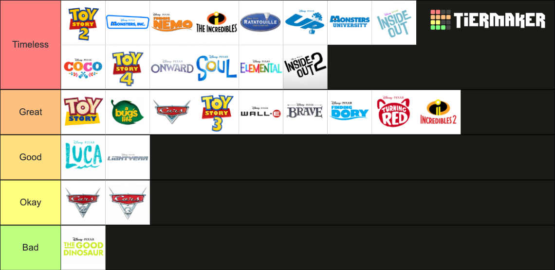 Pixar films tier list