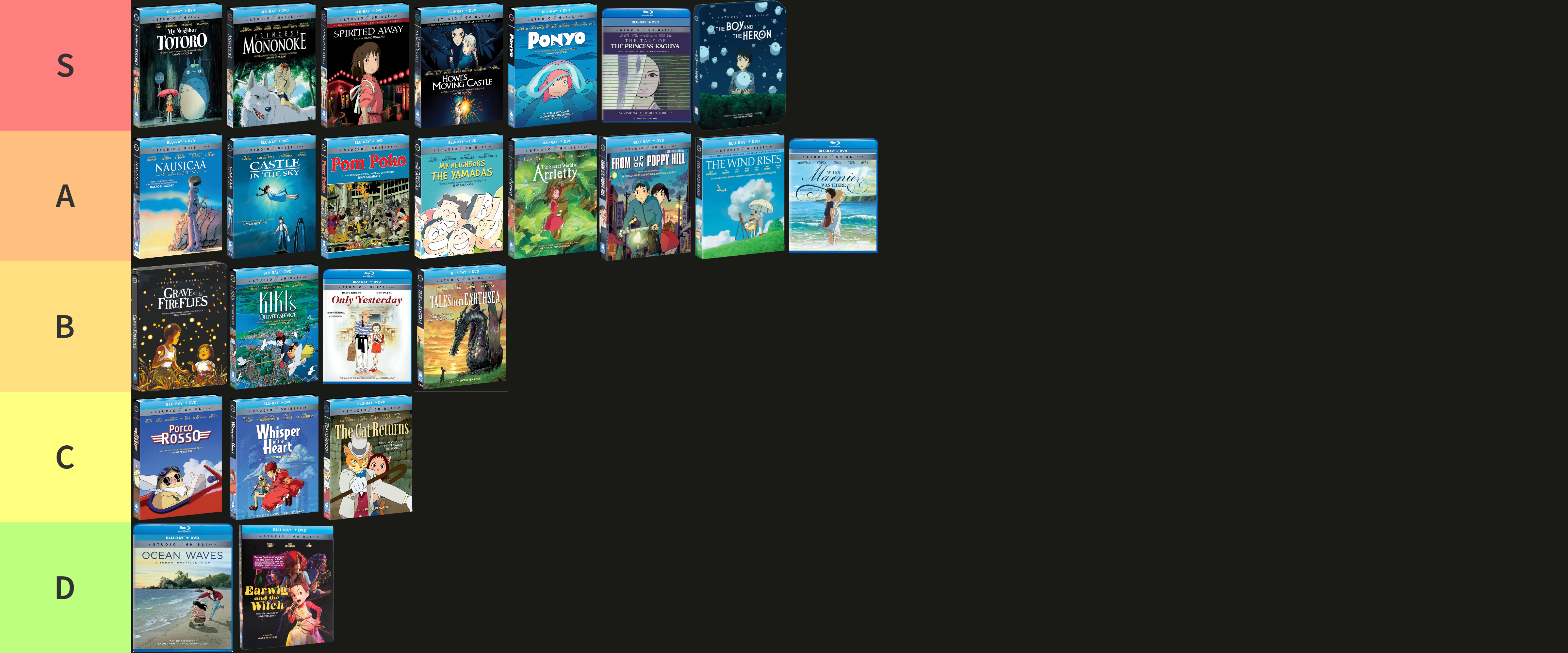 Studio Ghibli films tier list